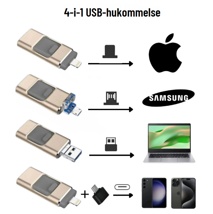4-i-1 USB-nøgle | Lynhurtig billedoverførsel
